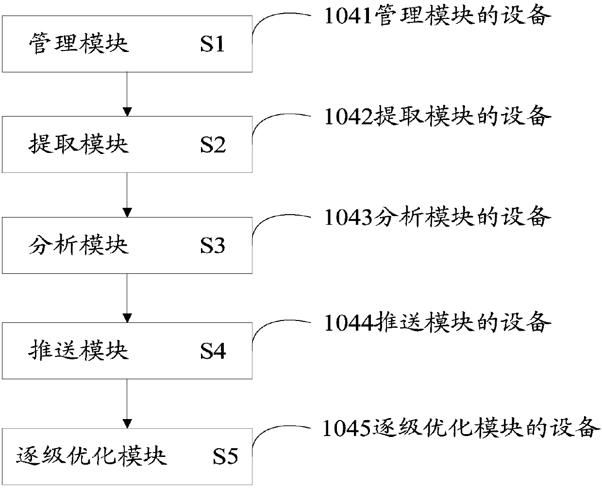 Intelligent learning media interaction analysis method and device