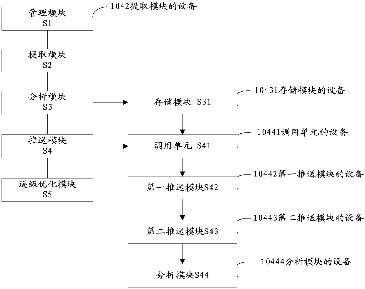 Intelligent learning media interaction analysis method and device