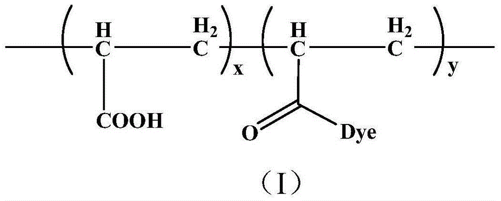 Pigment dyeing liquor for dyeing superfine fibers and method for improving dyeing color depth of superfine fibers