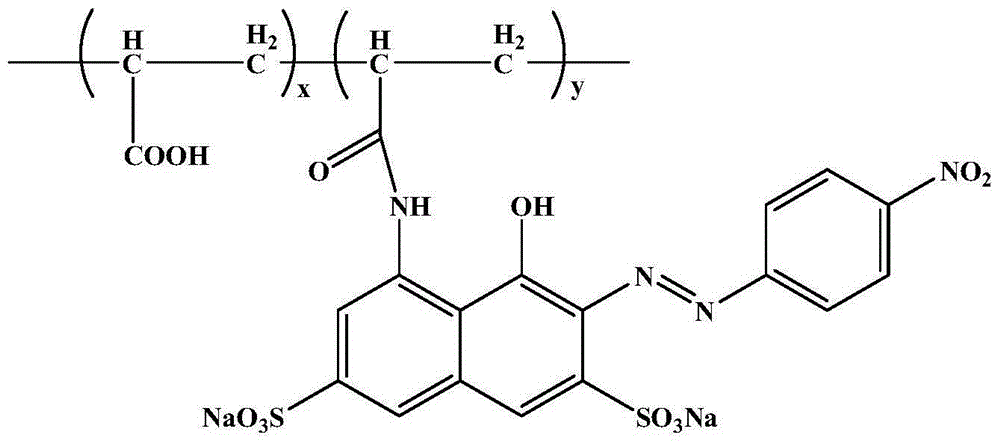 Pigment dyeing liquor for dyeing superfine fibers and method for improving dyeing color depth of superfine fibers