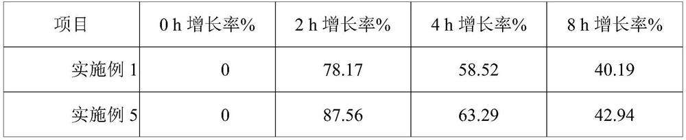 Polypeptide and plant extract composition for smoothing wrinkles and application