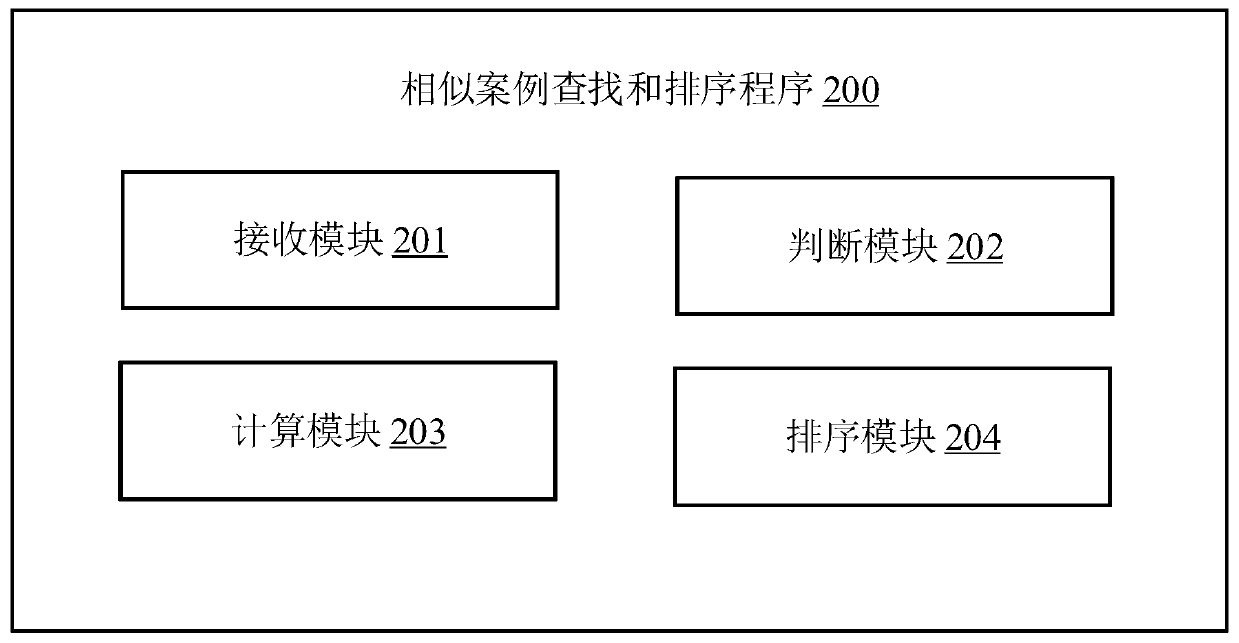 Similar case searching and sorting method, server and computer readable storage medium