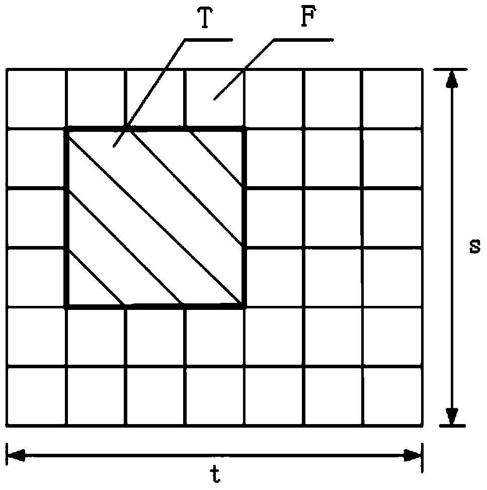 Target tracking method based on LabVIEW