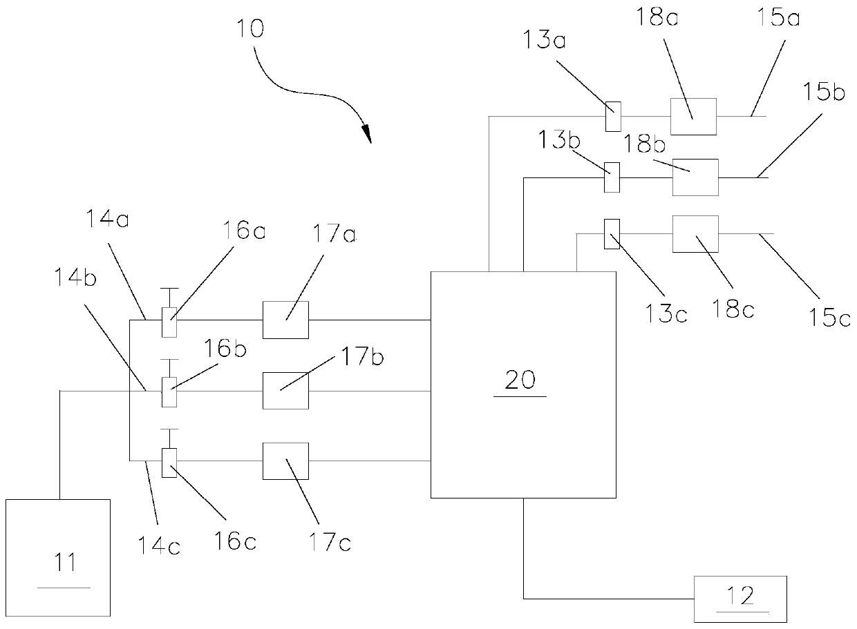 Experimental device and method for measuring layered gas production of multilayered gas wells