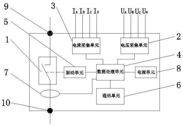 Intelligent grounding device