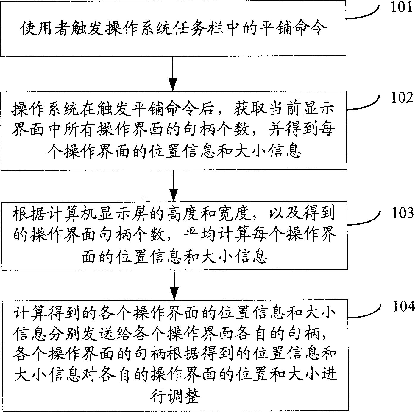 Multi-interface displaying method