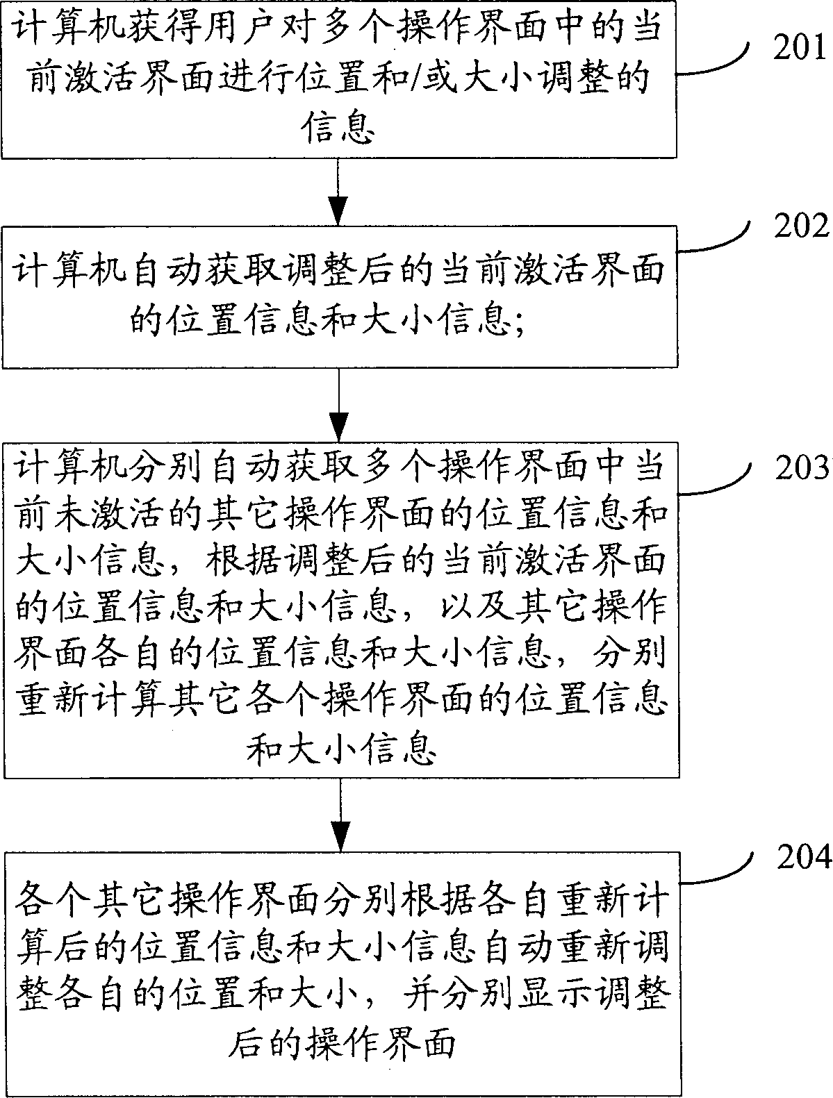 Multi-interface displaying method