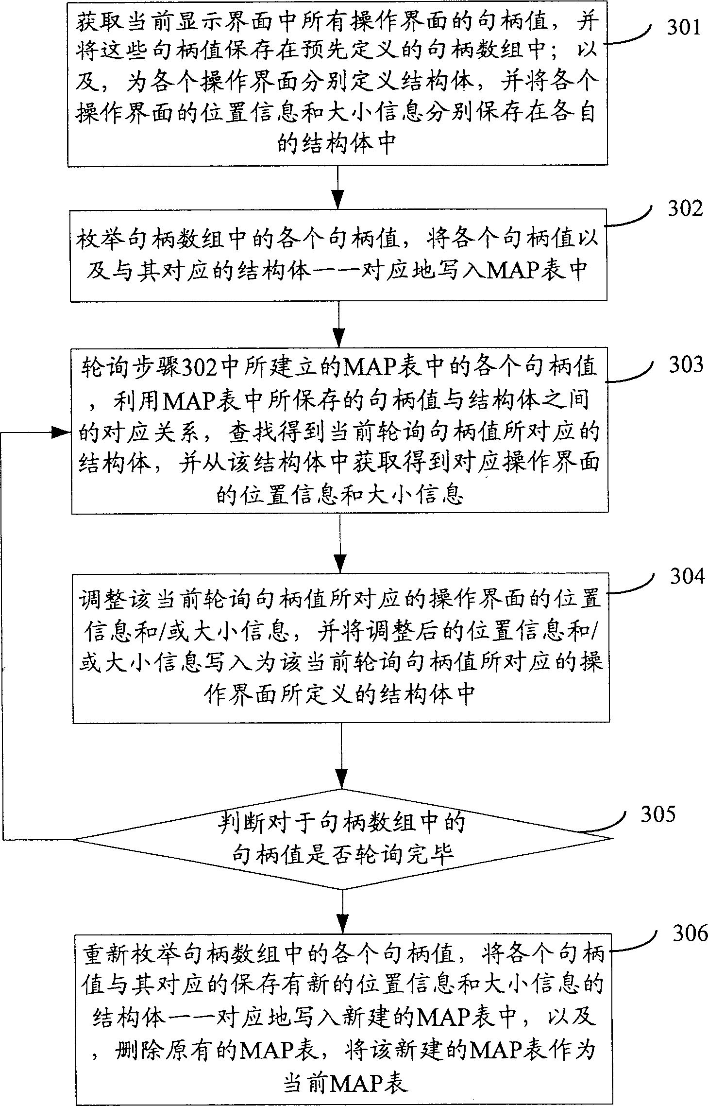 Multi-interface displaying method