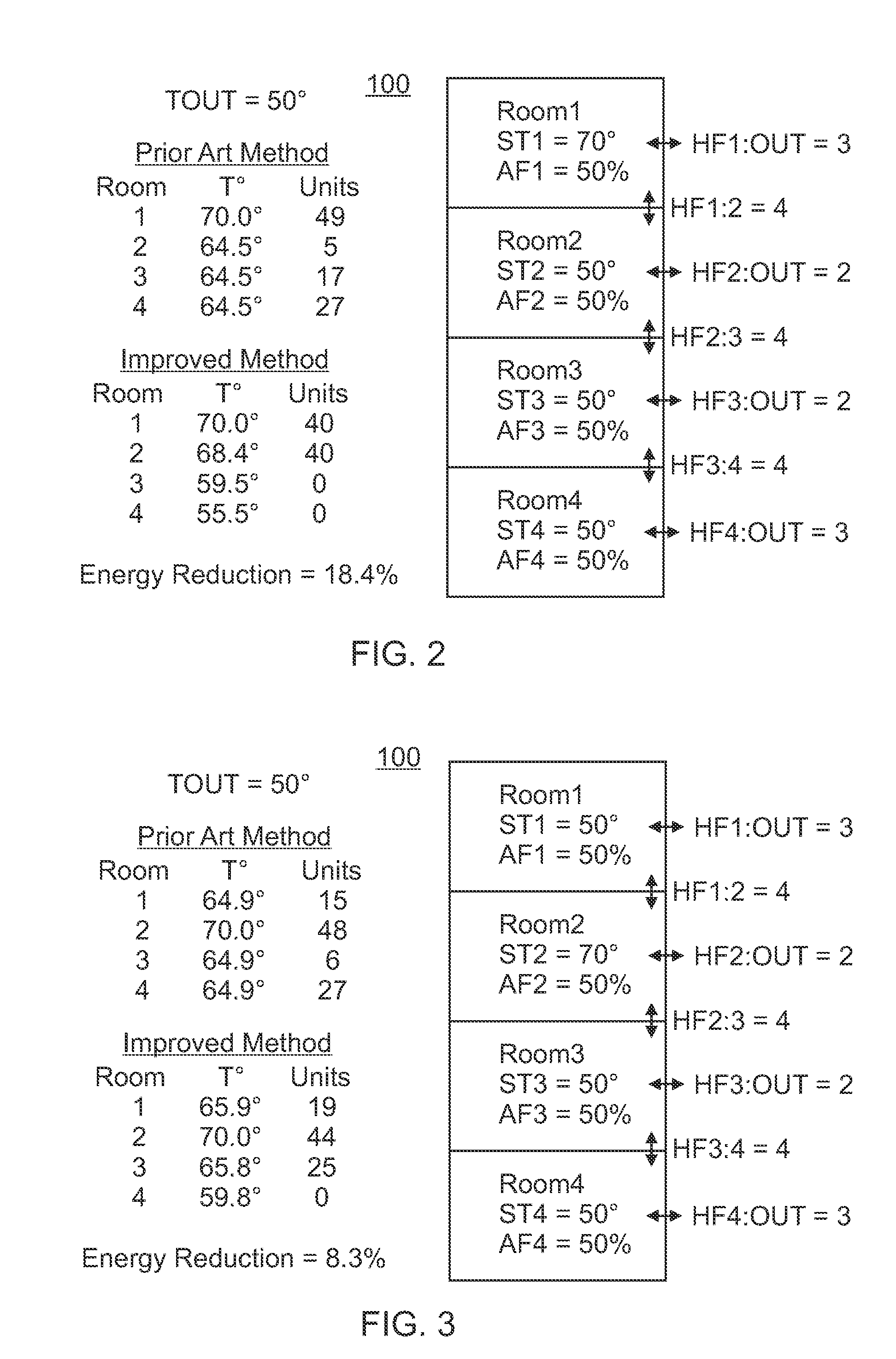 Method for Controlling a Multi-Zone Forced Air HVAC System To Reduce Energy Use