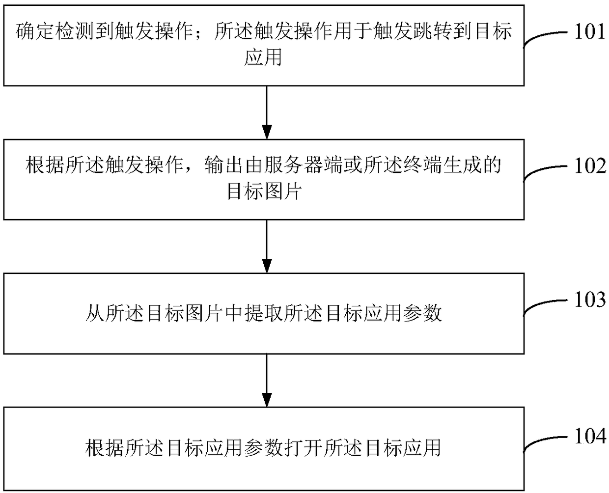 Application interaction method and device