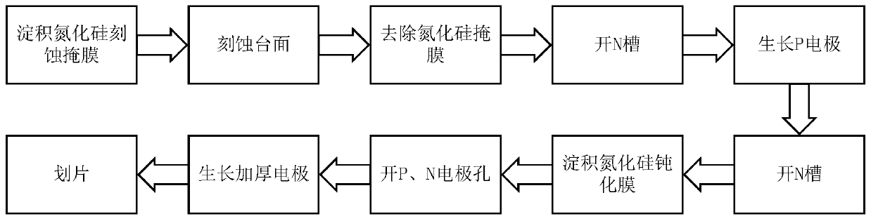 Preparation method of mesa type extending wavelength indium gallium arsenic detector with low stress passivation