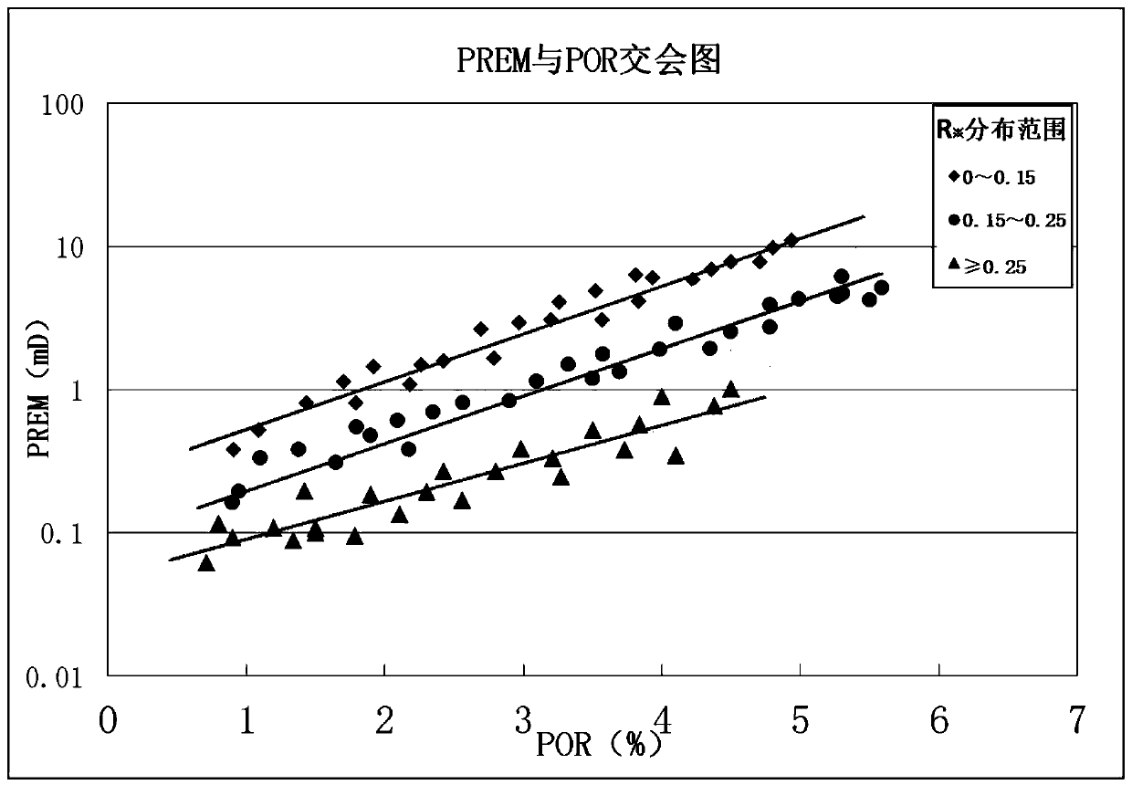 Metamorphic rock reservoir permeability calculation method and device and computer storage medium