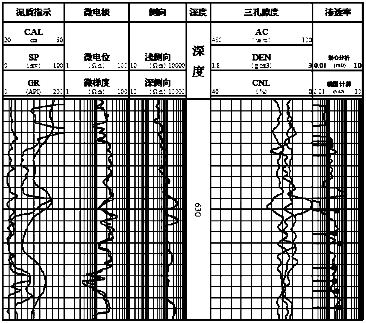 Metamorphic rock reservoir permeability calculation method and device and computer storage medium