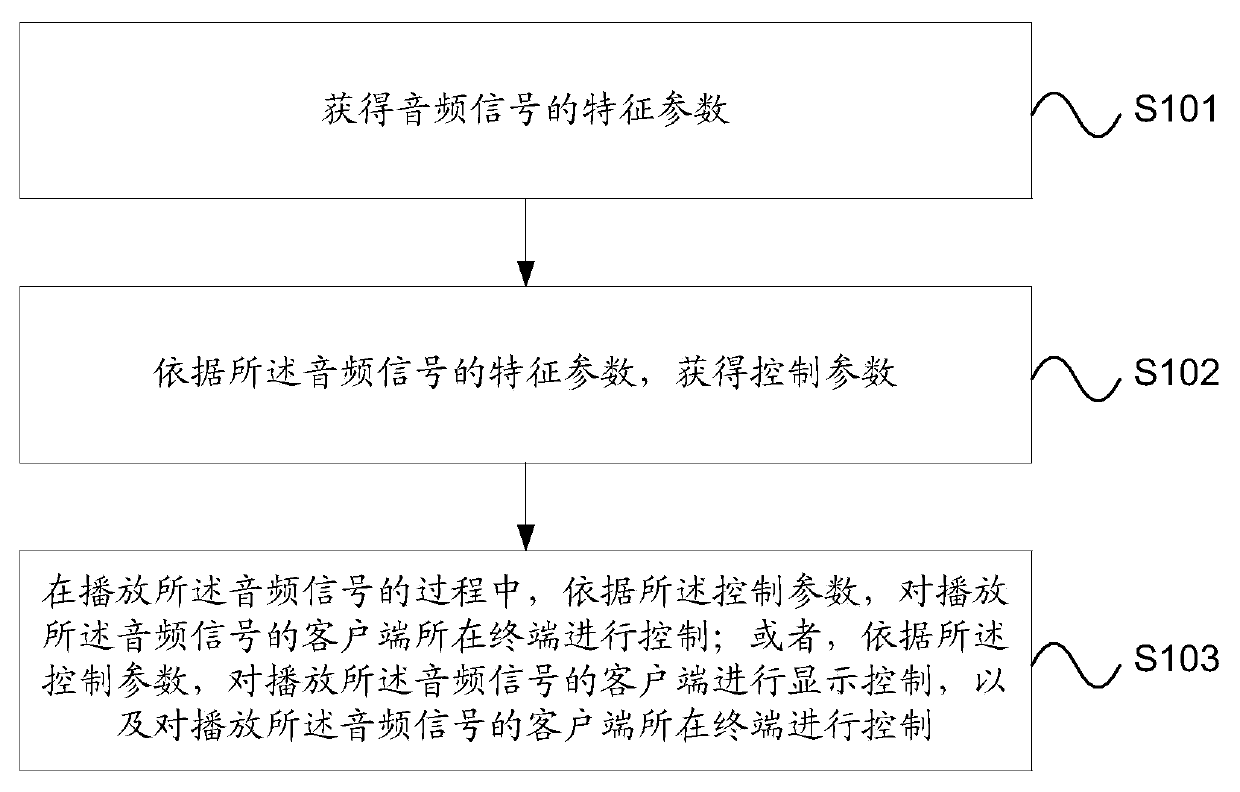 Audio signal playing method and device