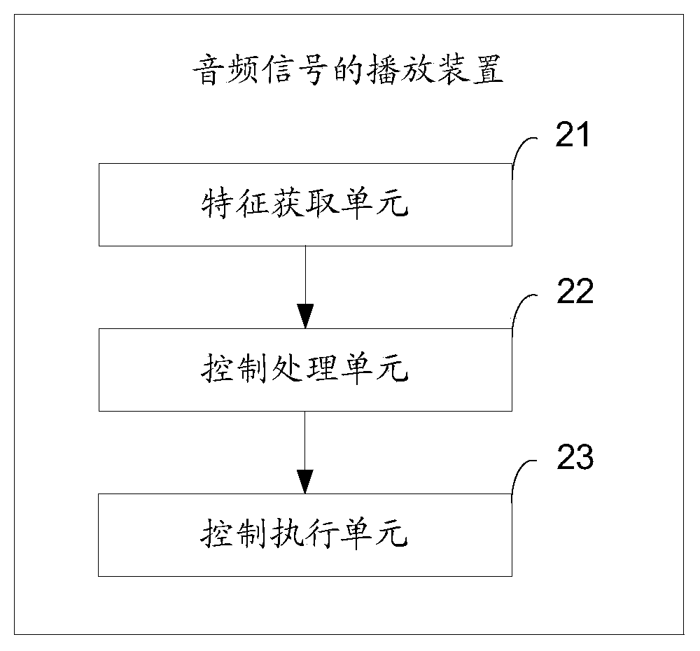 Audio signal playing method and device