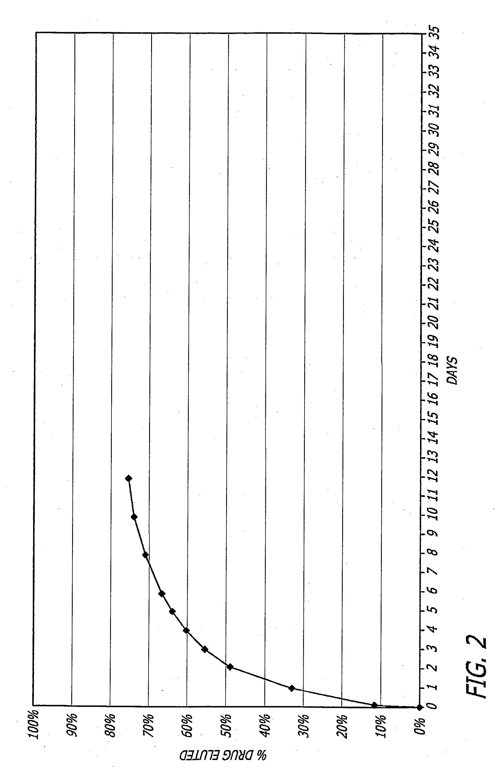 Nitric Oxide-Releasing Biodegradable Polymers Useful as Medical Devices and Coatings Therefore