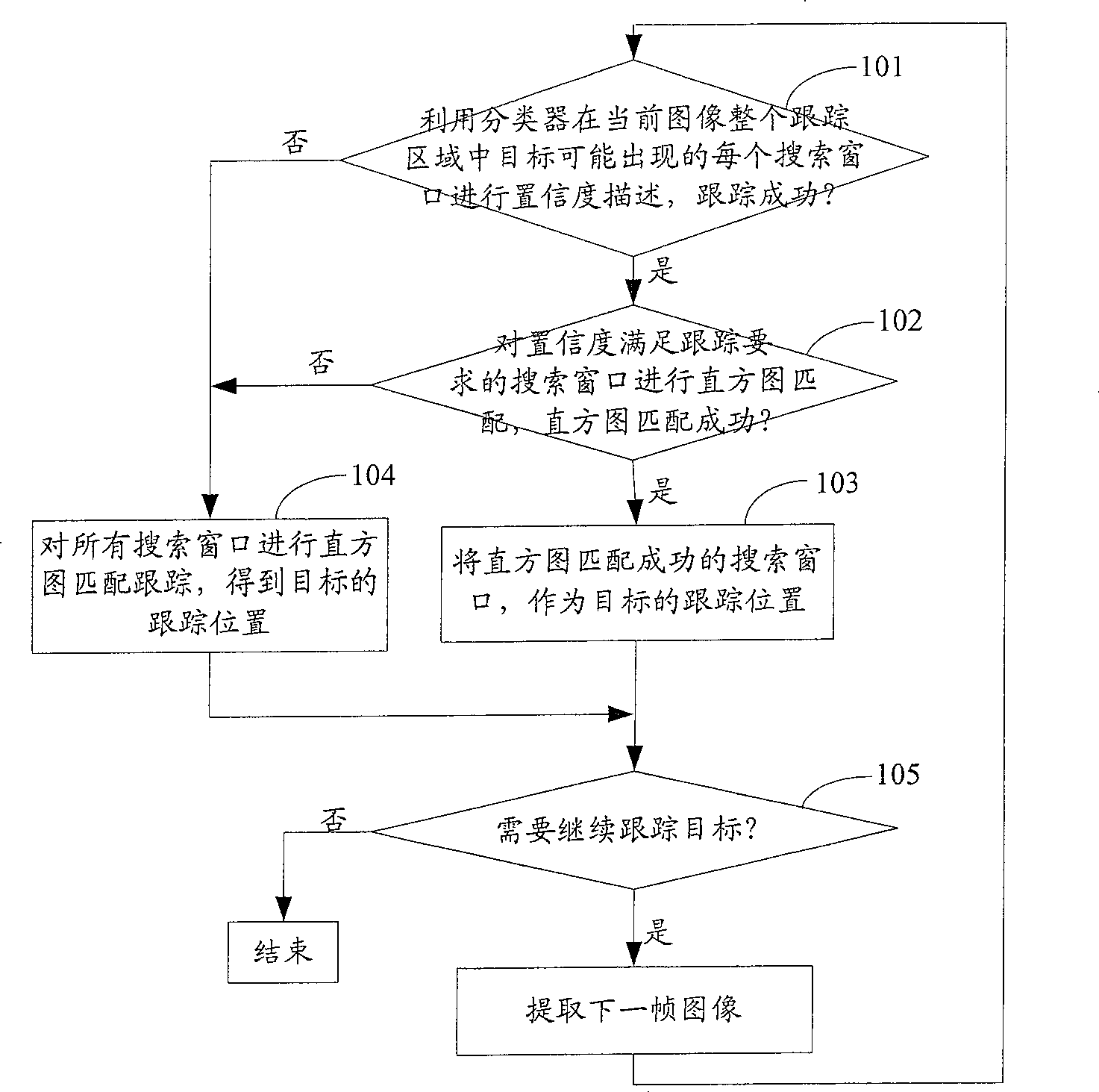 Image tracking method and system thereof