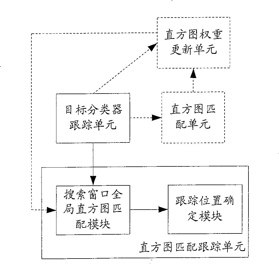 Image tracking method and system thereof