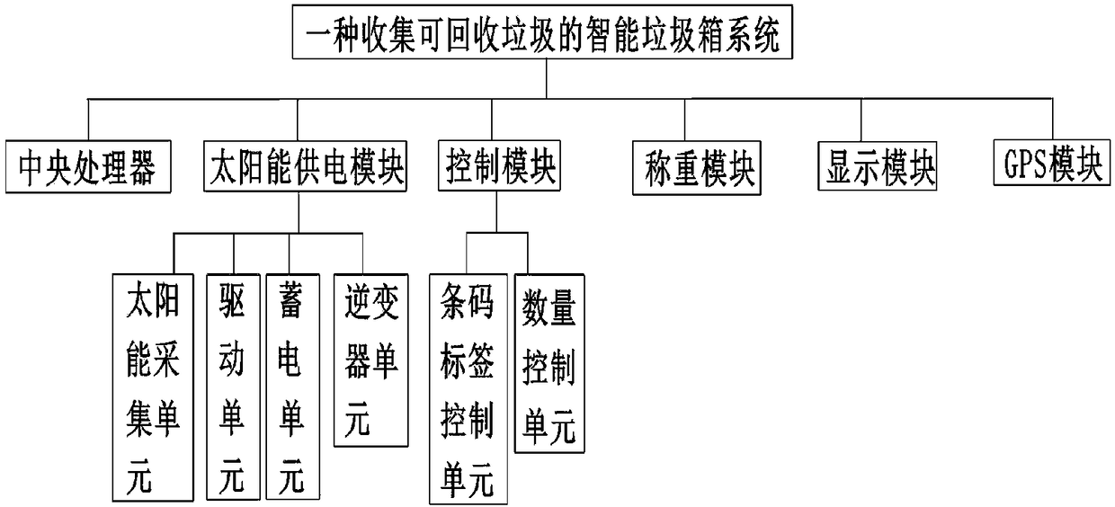 Intelligent garbage bin for collecting recyclable garbage and system thereof