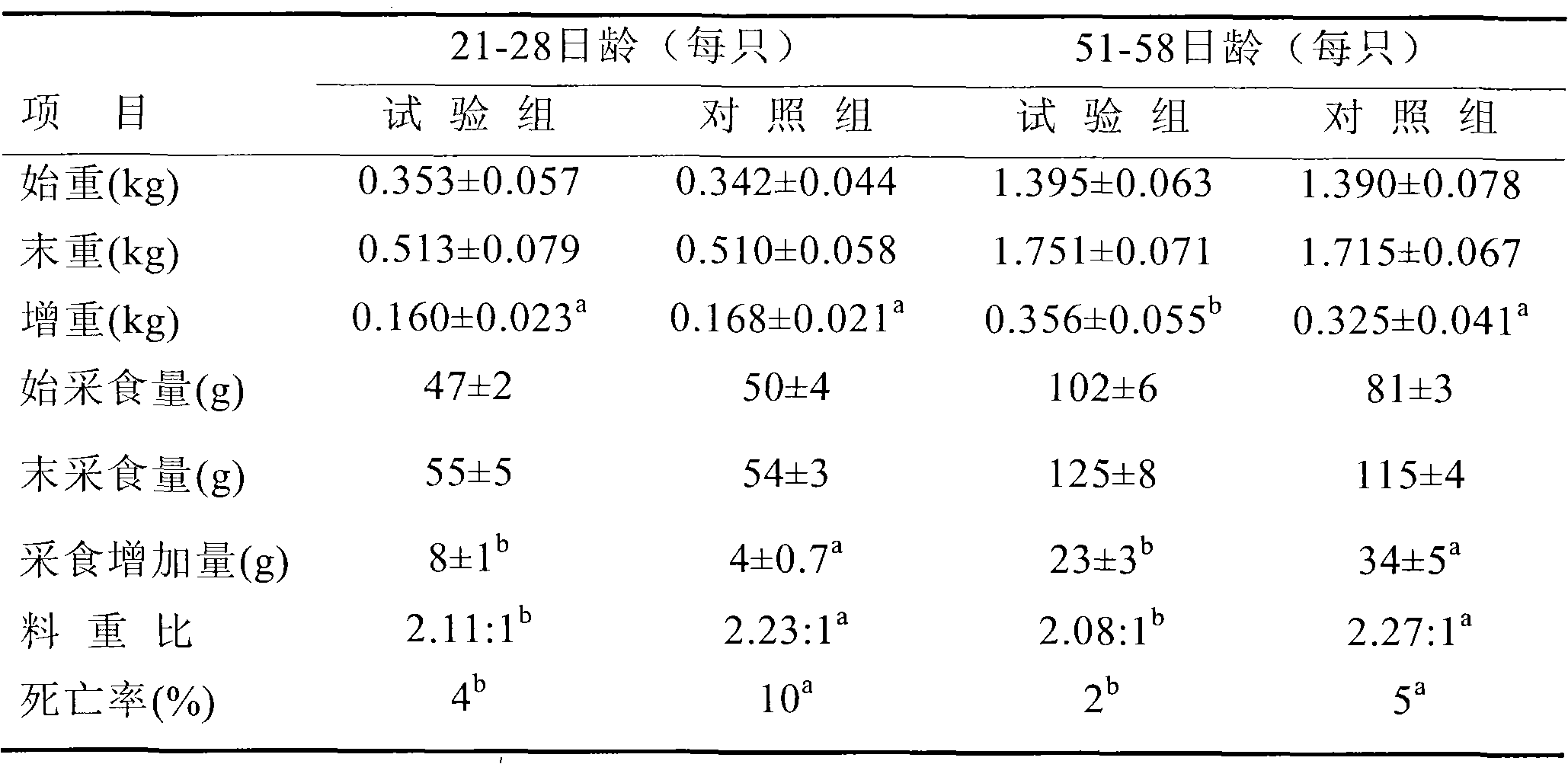 Veterinary Chinese medicinal composition for enhancing nonspecific immunologic function and application thereof