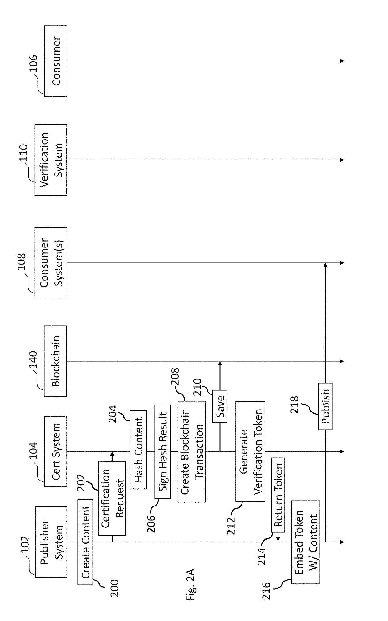 Systems and methods of digital content certification and verification using cryptography and blockchain