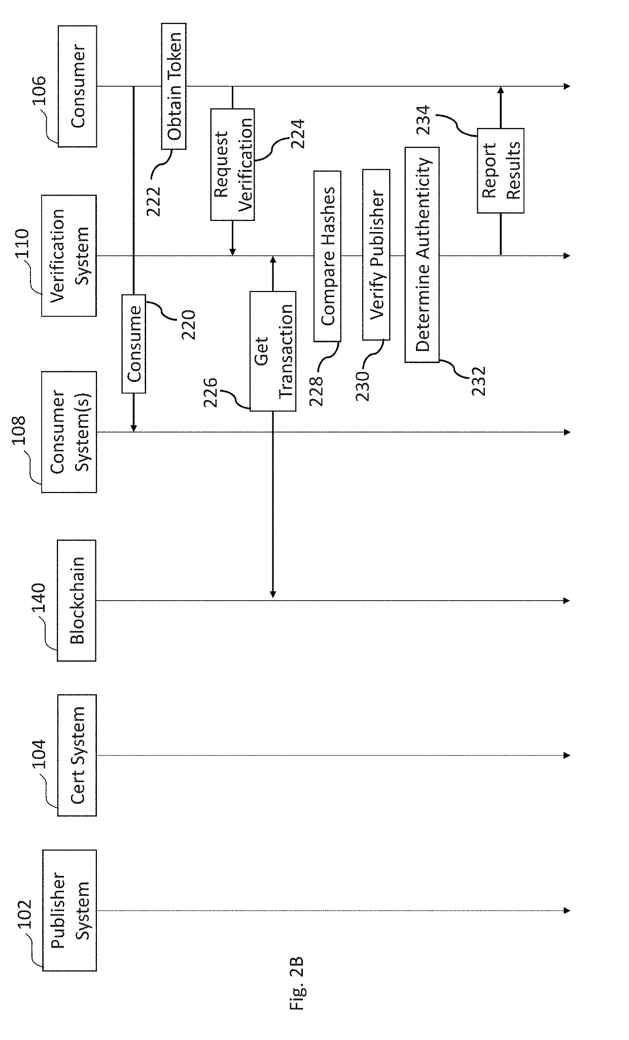 Systems and methods of digital content certification and verification using cryptography and blockchain