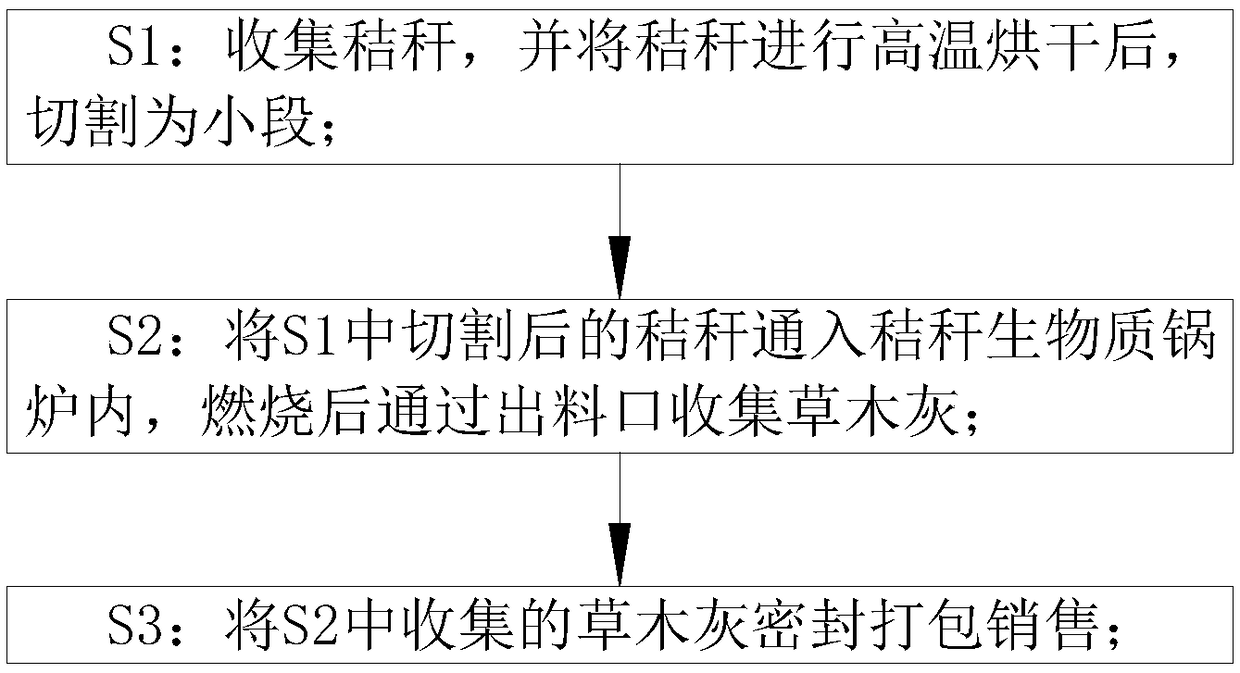 Biomass fertilizer preparation process