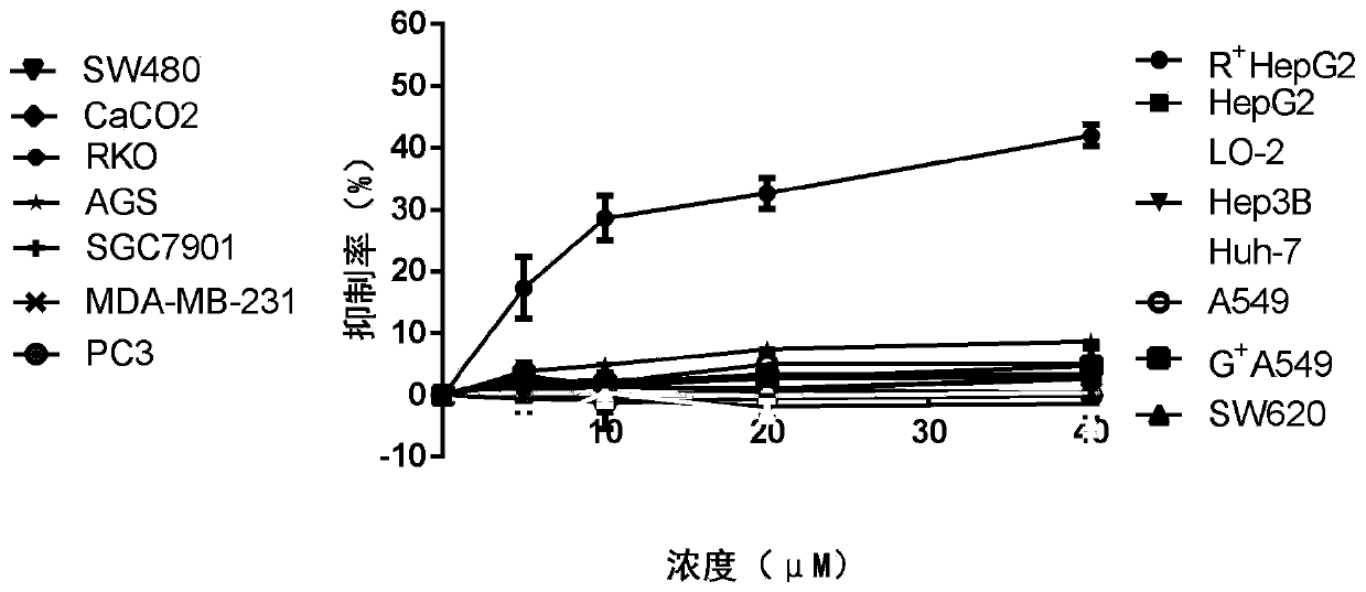 Application of arctigenin in preparation of drug for specifically killing adriamycin-resistant liver cancer cells