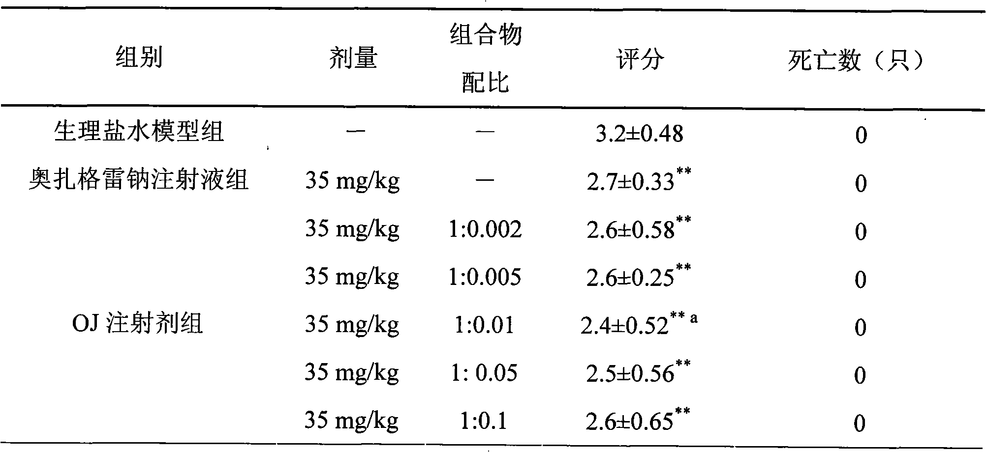 Composition of sodium ozagrel and polyethylene glycol and preparation method thereof