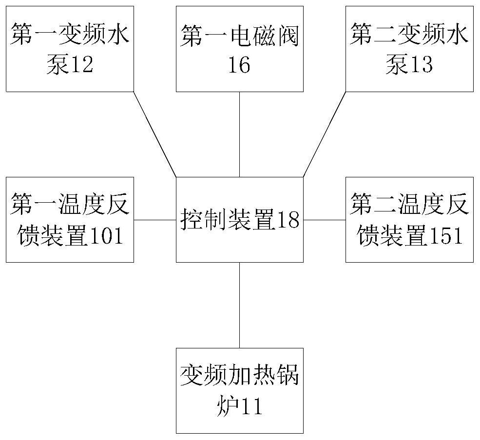 Constant-temperature irrigation system