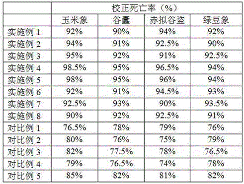 Stored grain pest insecticide and preparation method thereof