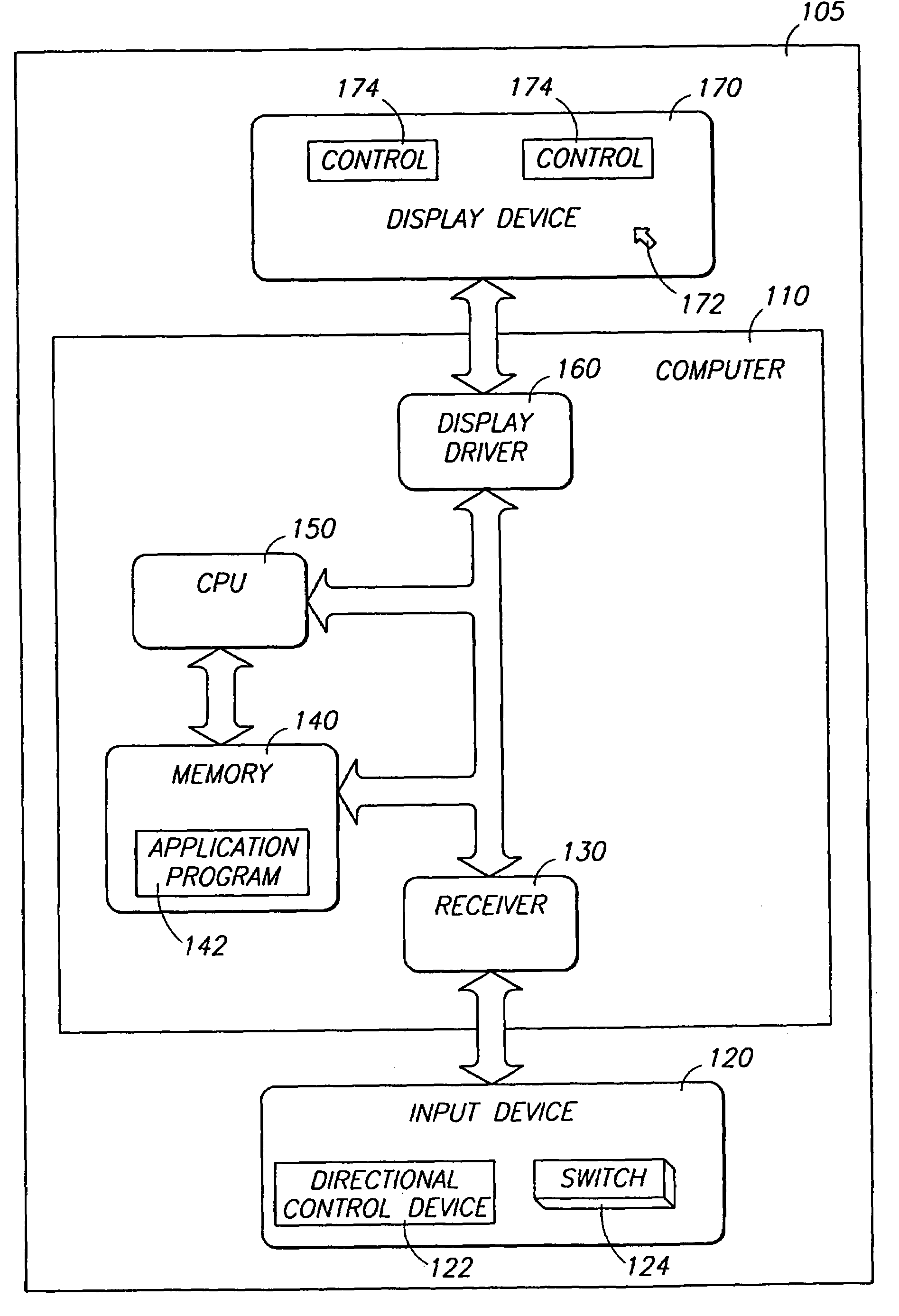 Apparatus and method for automatically positioning a cursor on a control