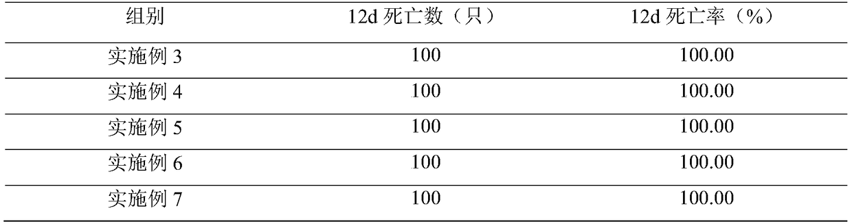 A method for extracting cockroach aggregation pheromone, a cockroach-killing gel bait and its preparation method