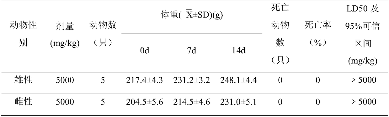 A method for extracting cockroach aggregation pheromone, a cockroach-killing gel bait and its preparation method