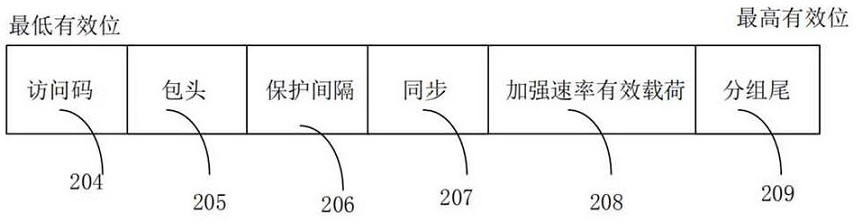 Bluetooth communication method and Bluetooth communication device