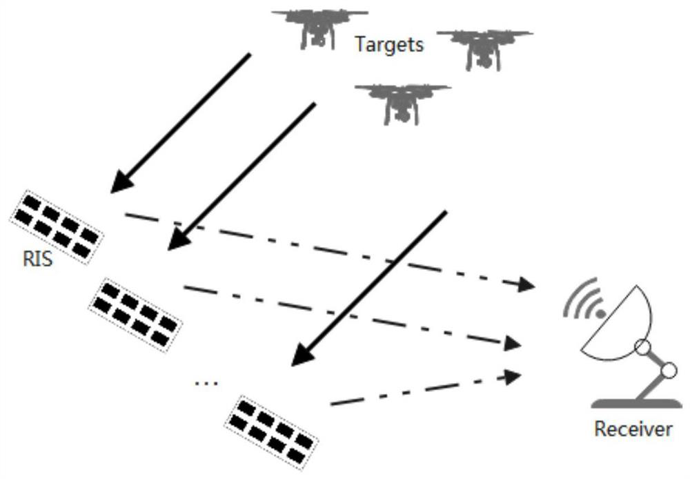 Unmanned aerial vehicle cluster direction finding system and method based on non-uniform intelligent metasurface array