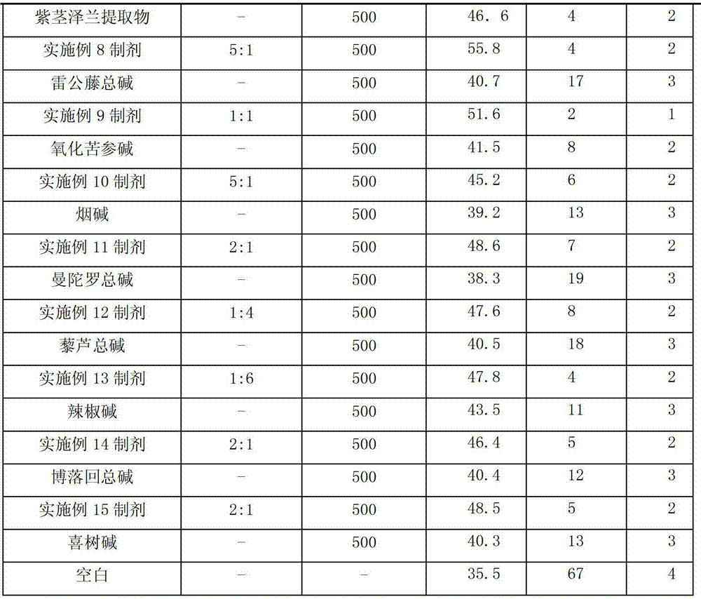 Oligochitosan and plant source substance-containing agricultural composition and applications