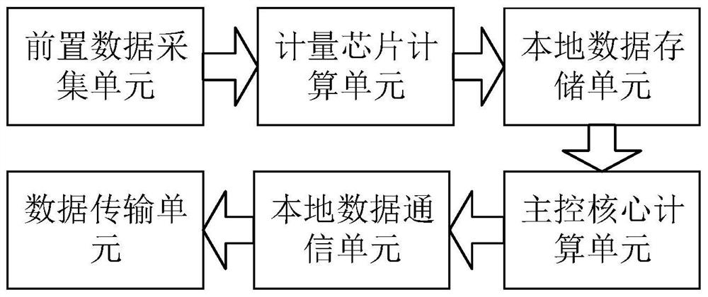 Operation error monitoring device for electric energy meter in meter box