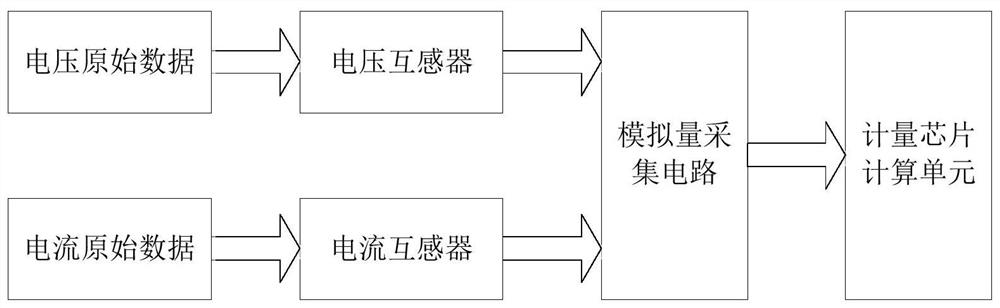 Operation error monitoring device for electric energy meter in meter box