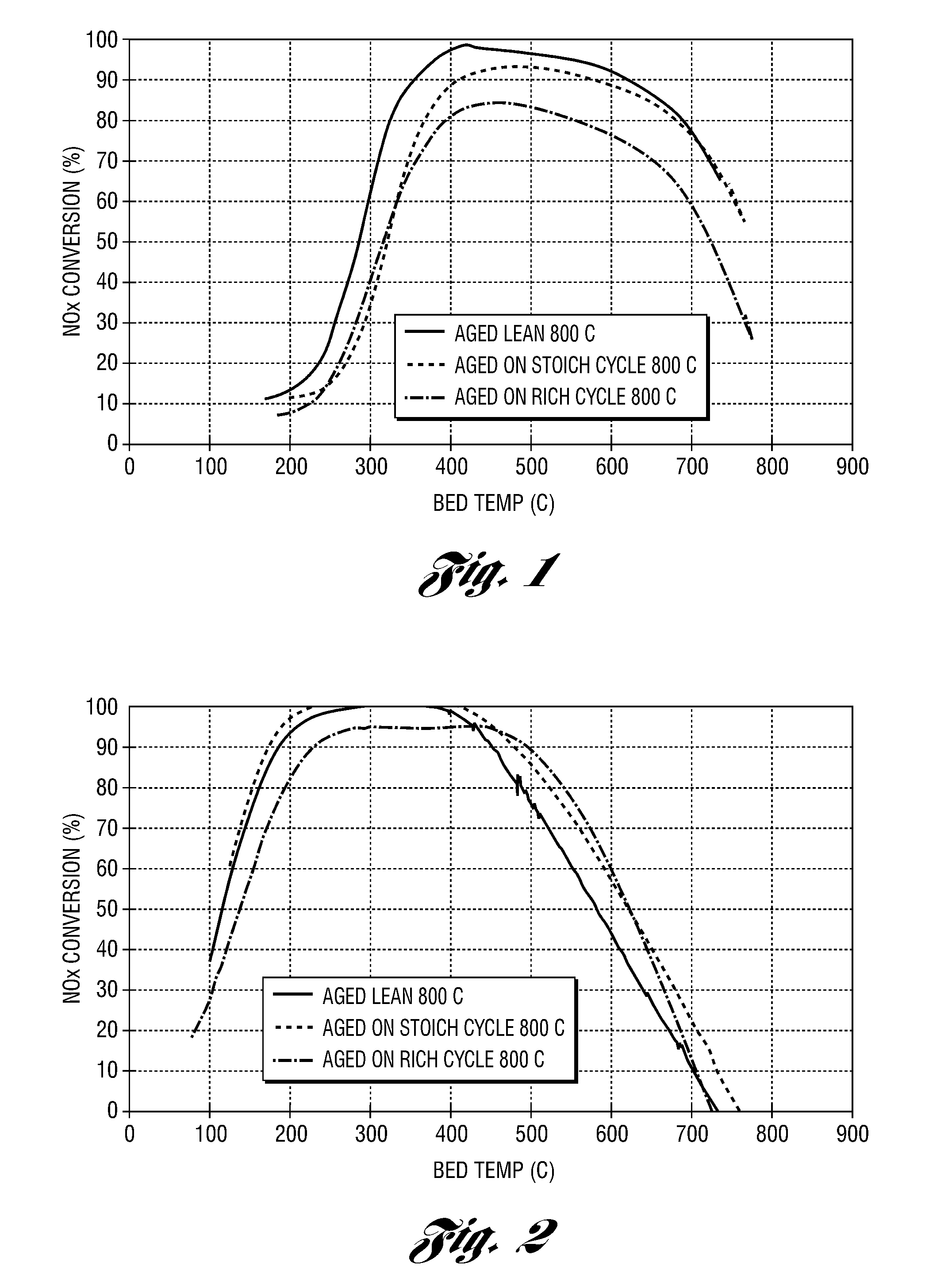 Air-injection system to improve effectiveness of selective catalytic reduction catalyst for gasoline engines