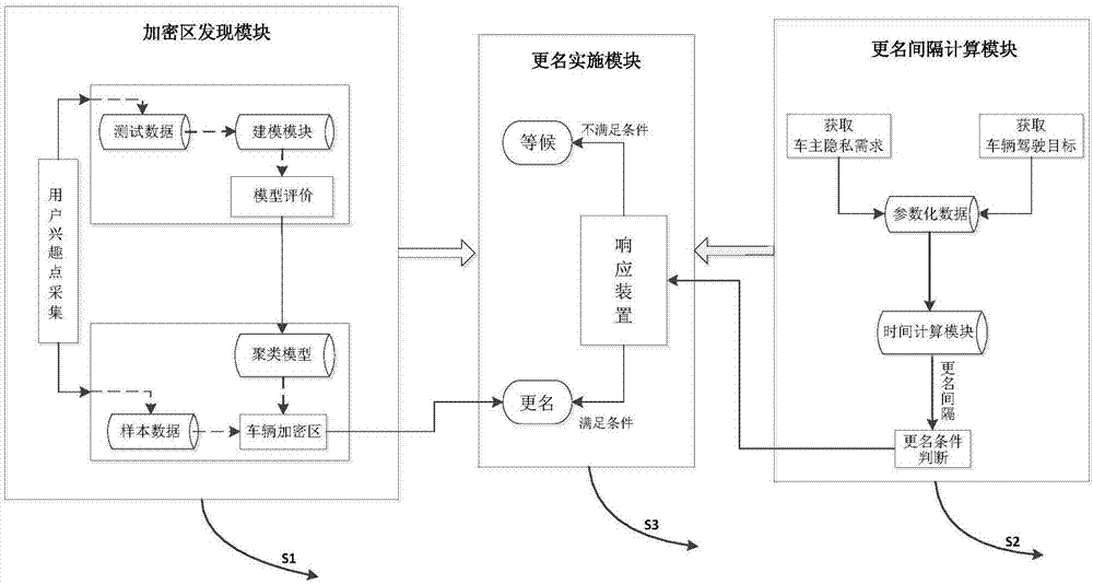 Privacy protection system and method for Internet of Vehicles