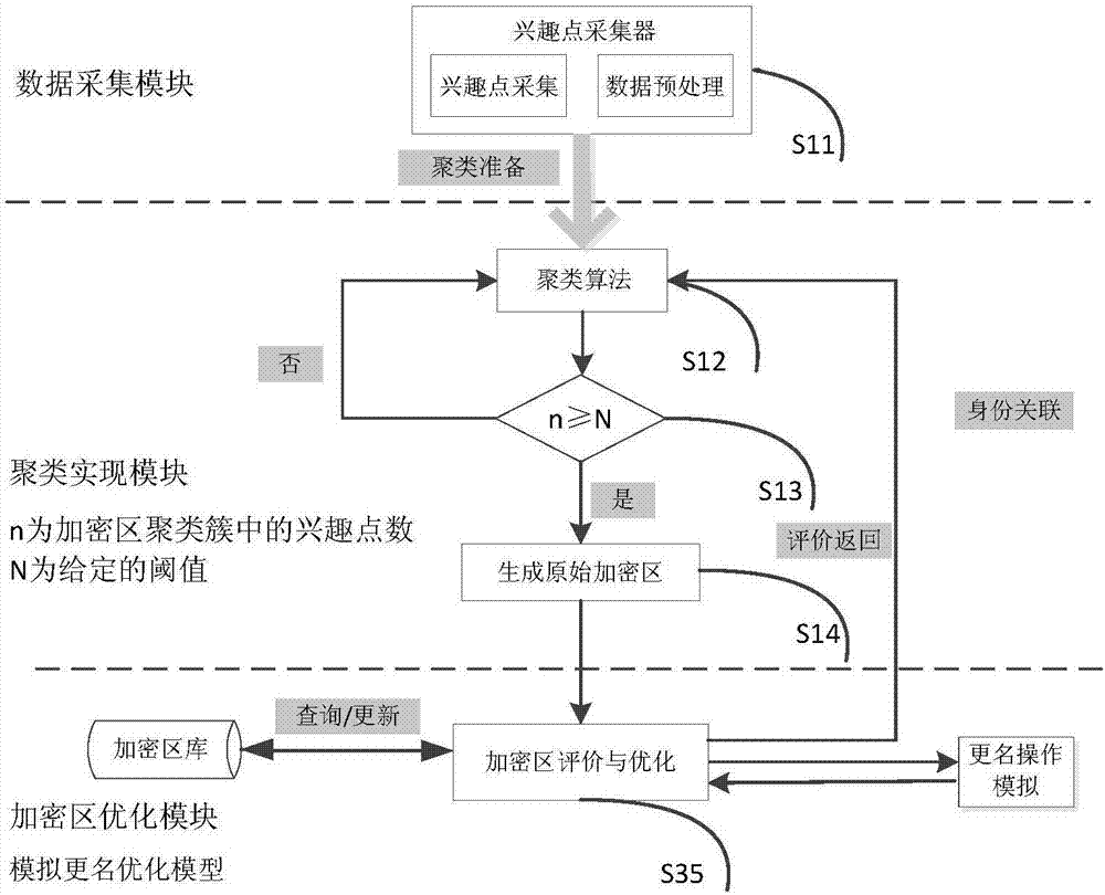 Privacy protection system and method for Internet of Vehicles