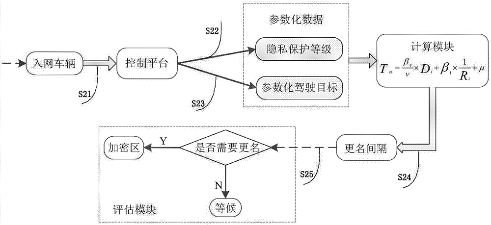 Privacy protection system and method for Internet of Vehicles