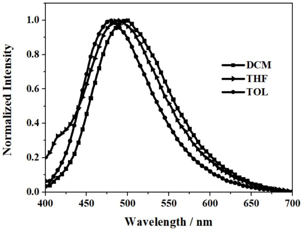 Excitation-adjustable single-component organic triaryl boron room-temperature phosphorescent material