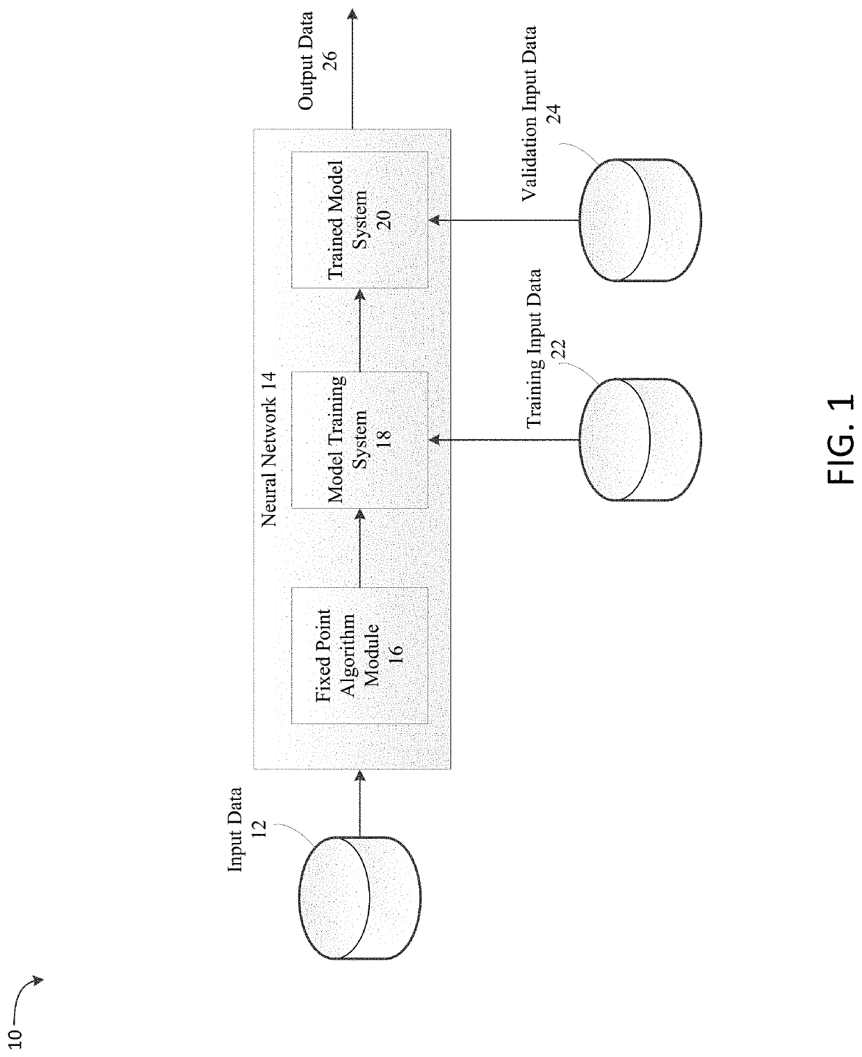 Computer Vision Systems and Methods for End-to-End Training of Convolutional Neural Networks Using Differentiable Dual-Decomposition Techniques