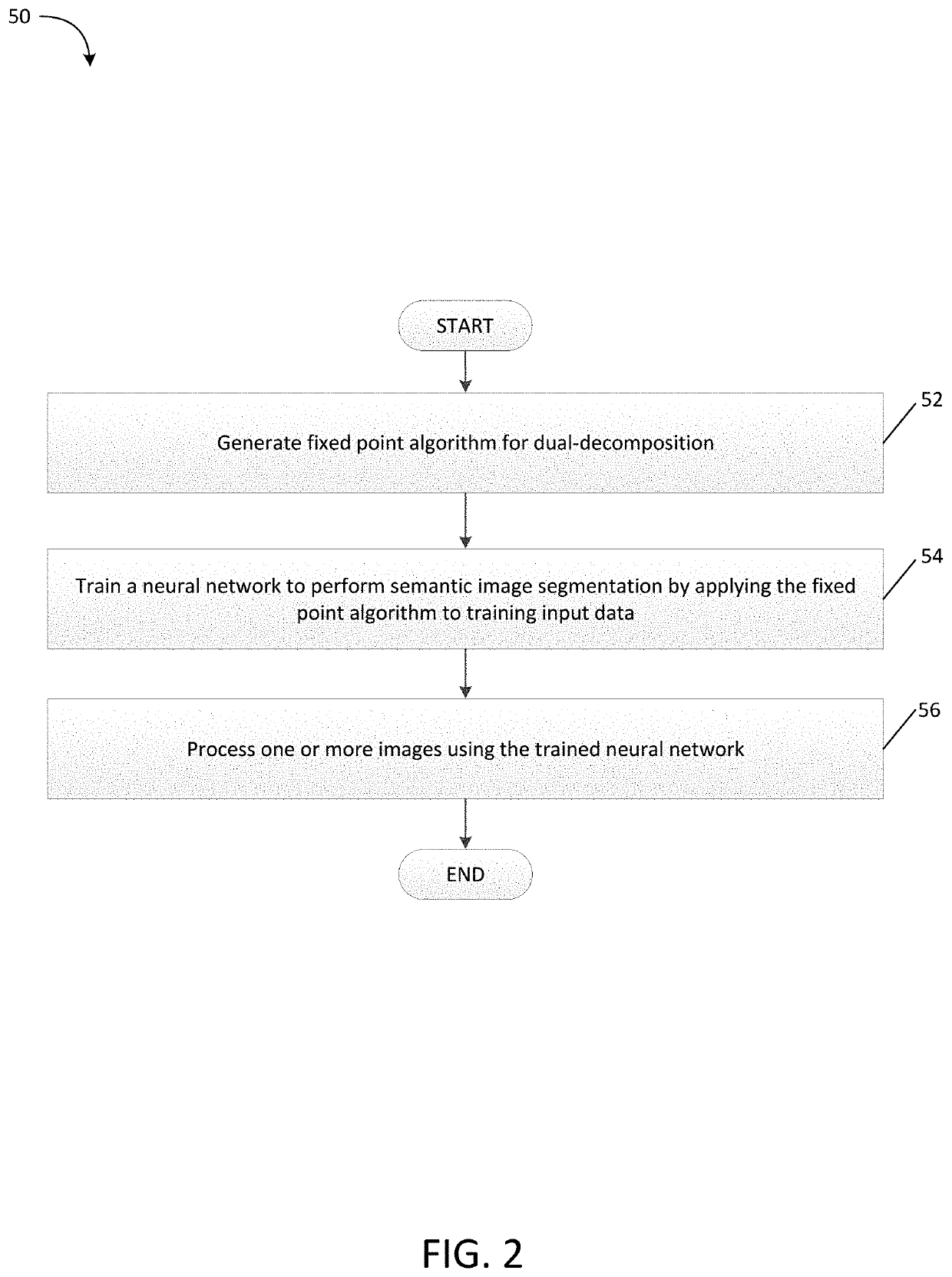 Computer Vision Systems and Methods for End-to-End Training of Convolutional Neural Networks Using Differentiable Dual-Decomposition Techniques