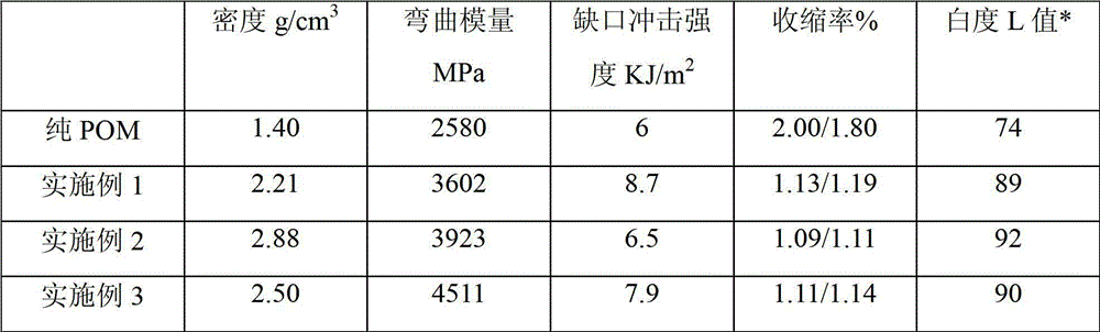 Polyformaldehyde material for automobile inertia disc, preparation method and application thereof