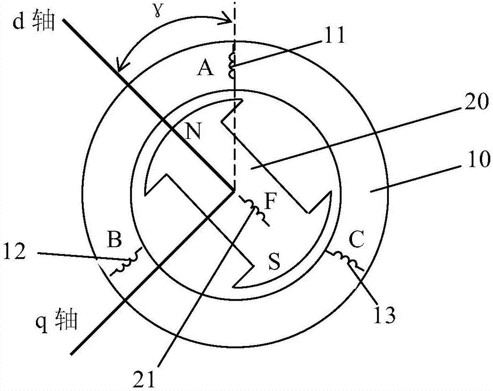 Excitation synchronous motor rotor initial position estimation method