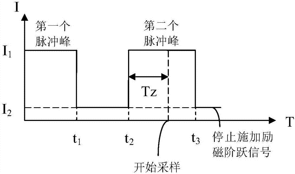 Excitation synchronous motor rotor initial position estimation method