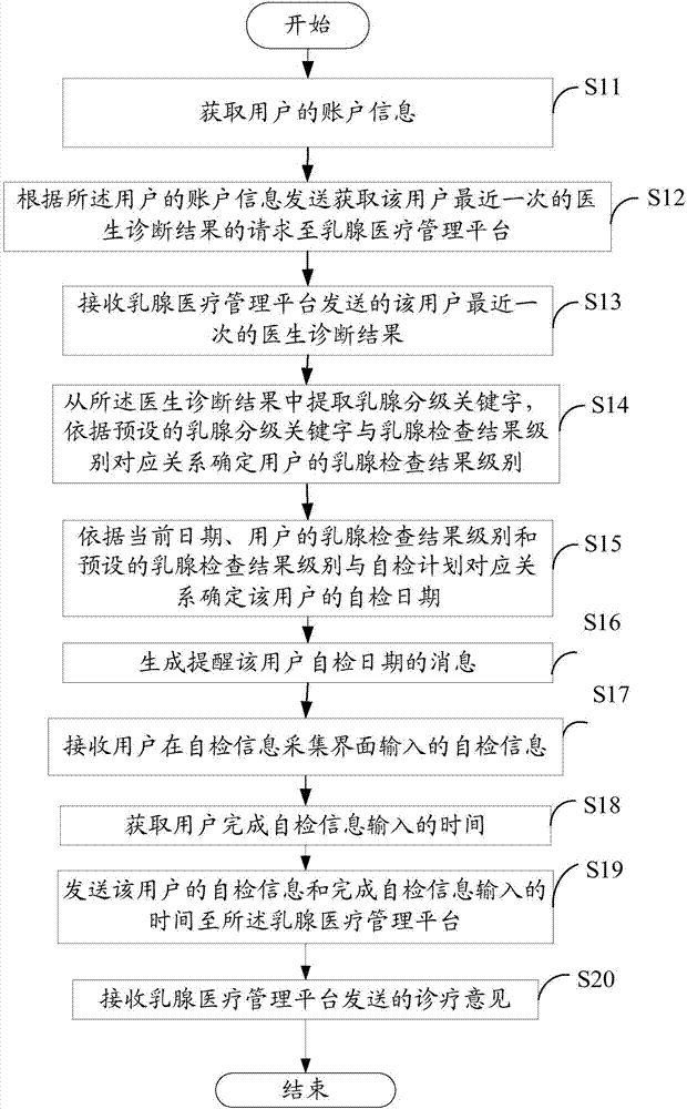 Breast screening self-inspection management system and method